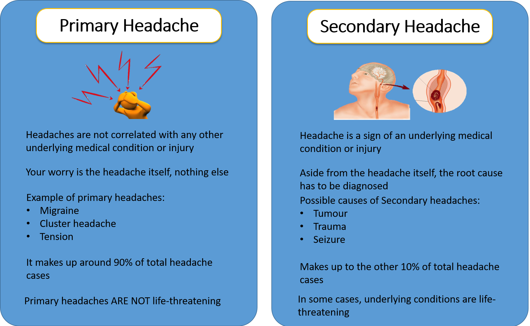 Primary and Secondary headaches