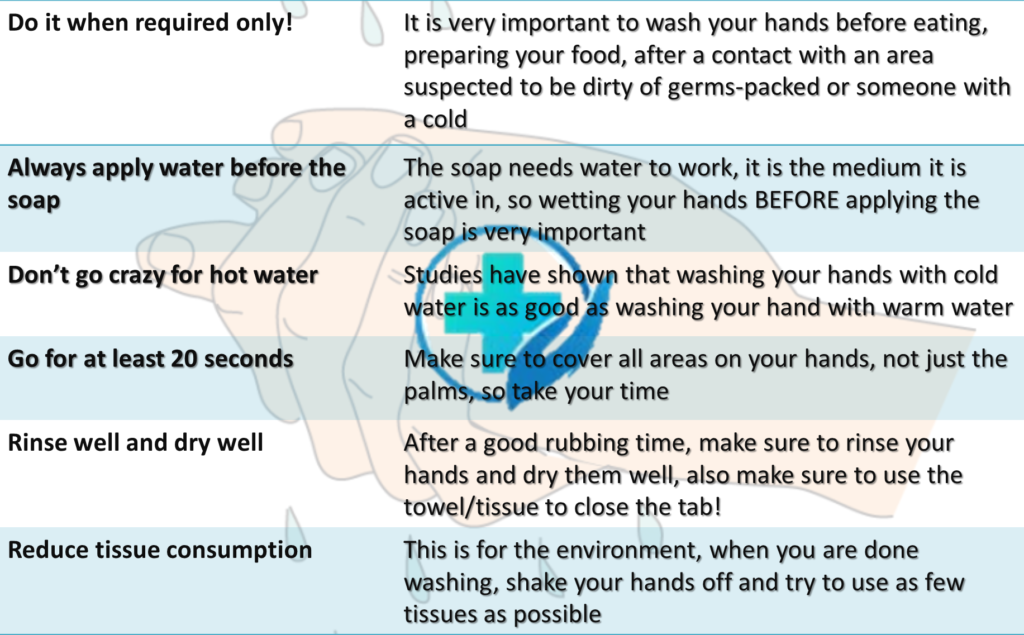 Few Hand Washing tips