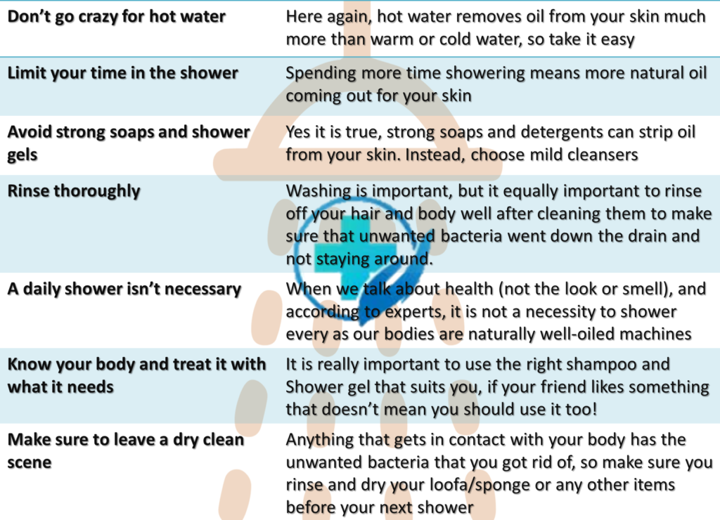 Useful Showering tips
